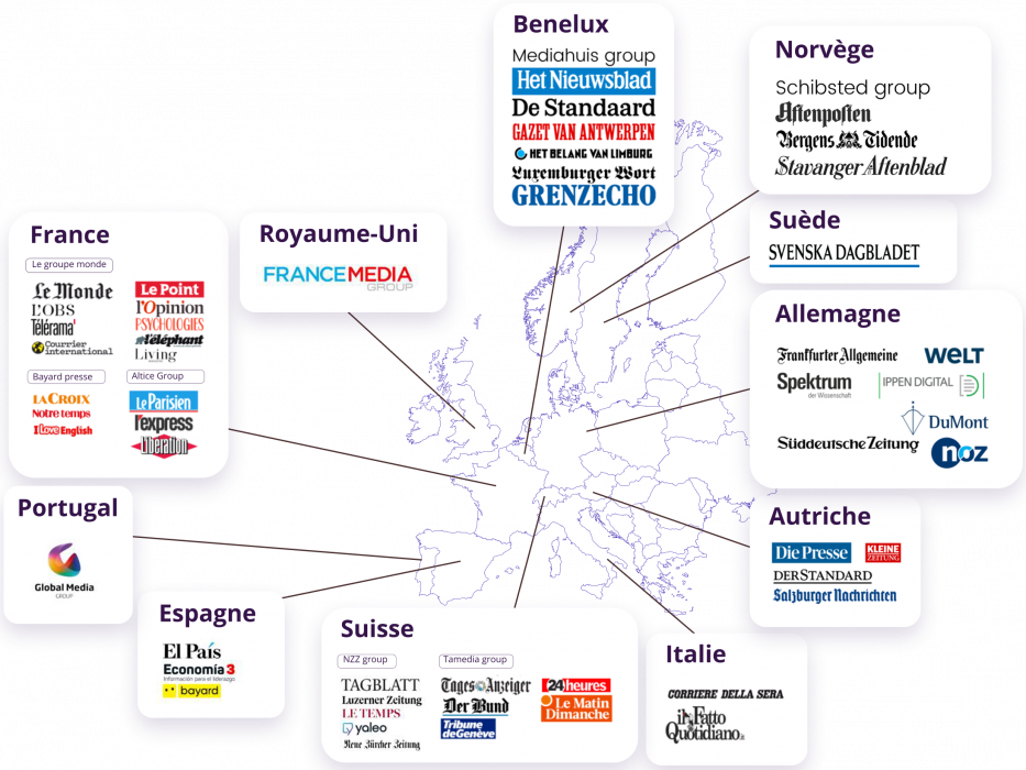 Aimigo Coach partners in Europe